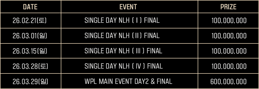 파이널 일정 및 상금