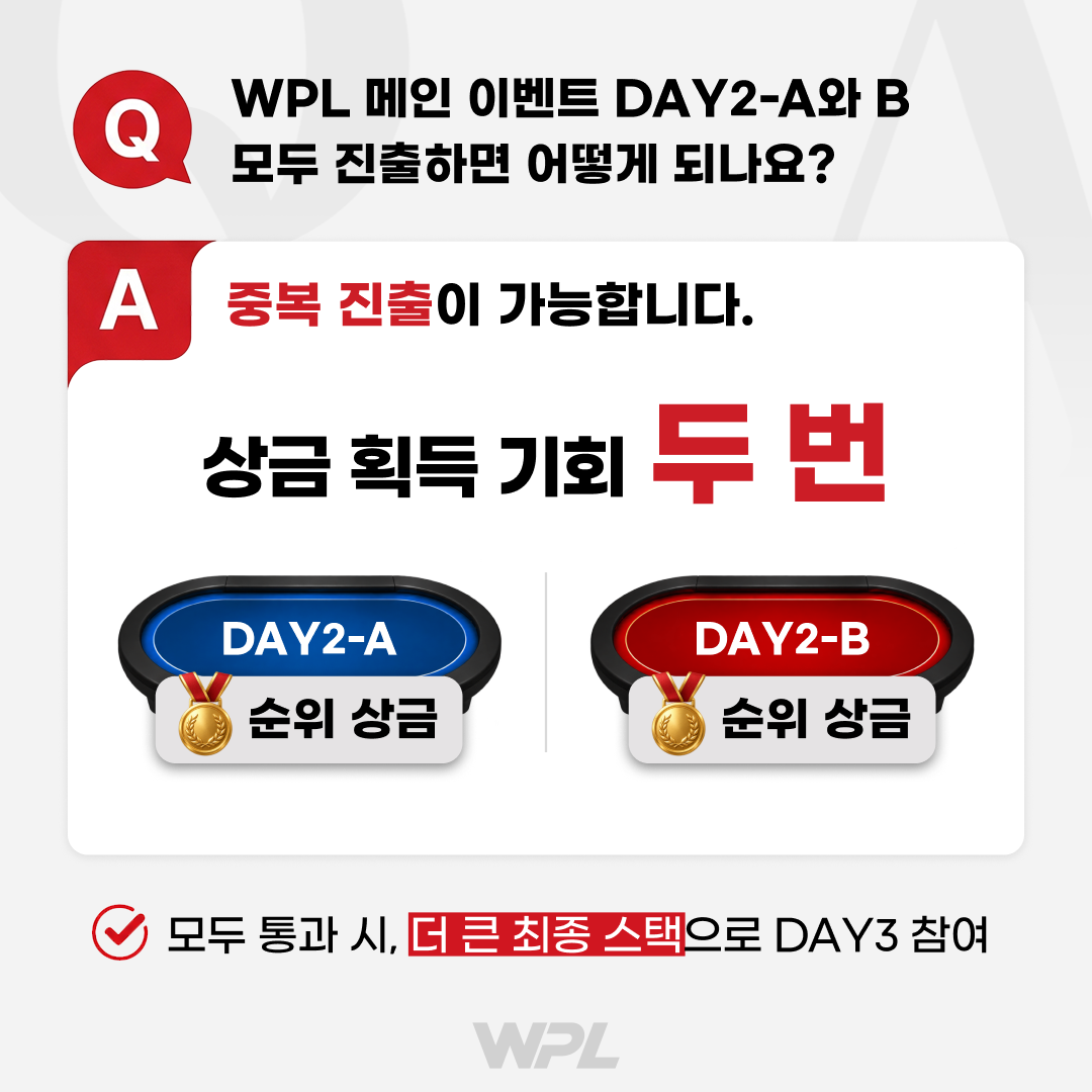 Q. WPL 메인 이벤트 DAY2-A와 B 모두 진출하면 어떻게 되나요? A. 중복 진출이 가능하며, 모두 통과 시 더 큰 최종 스택으로 DAY3 참여